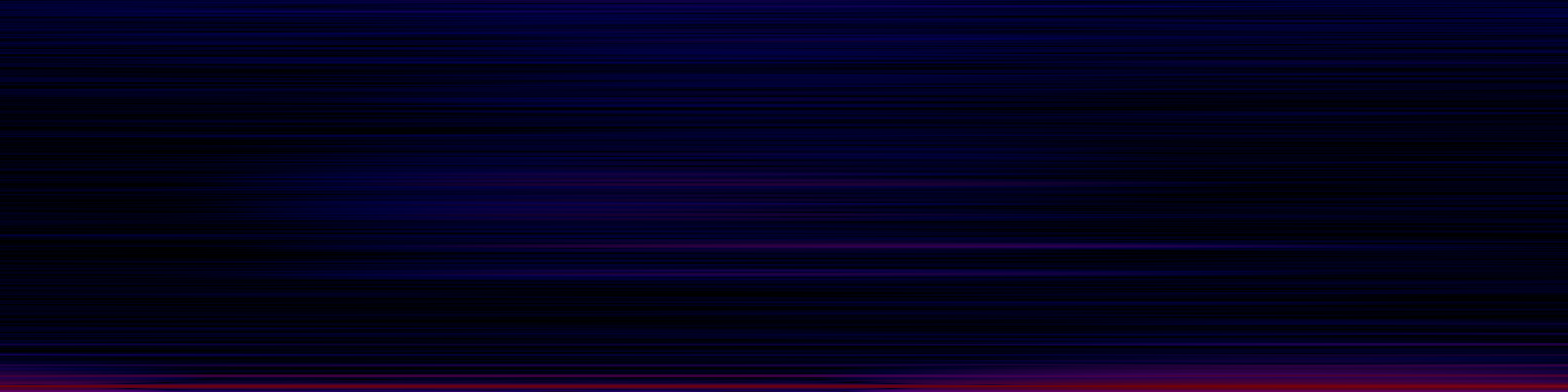 spektrogram