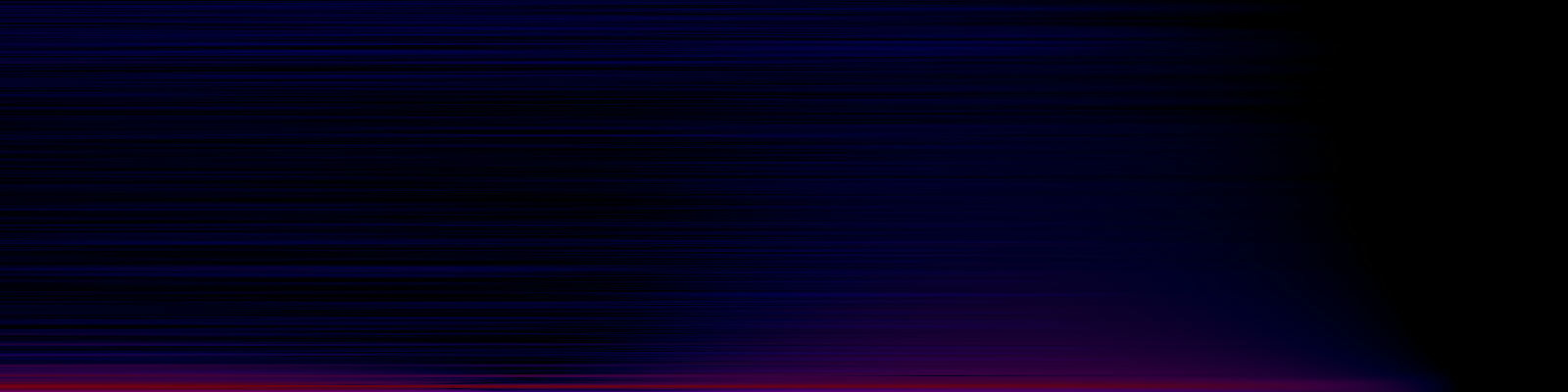 spektrogram