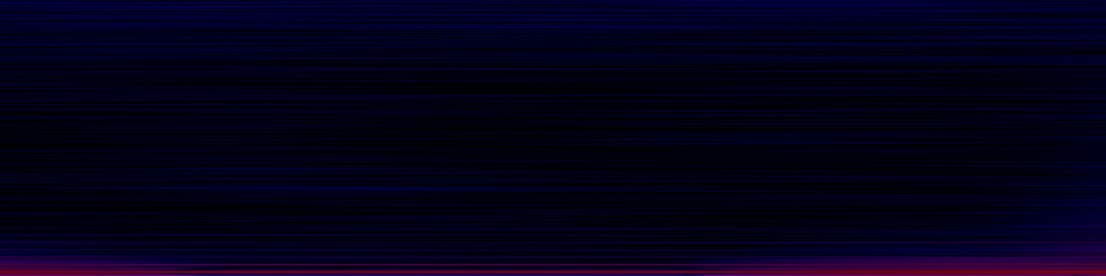 spektrogram