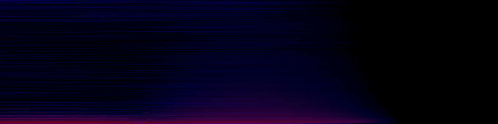 spektrogram