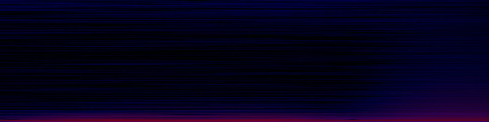 spektrogram