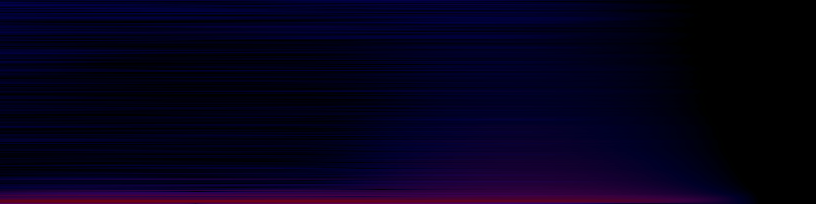 spektrogram