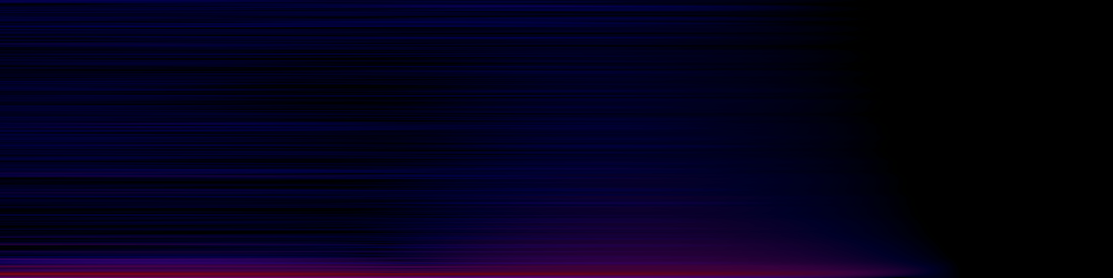 spektrogram