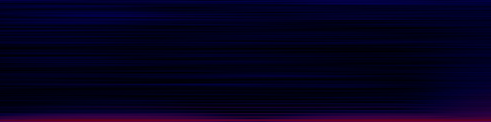 spektrogram