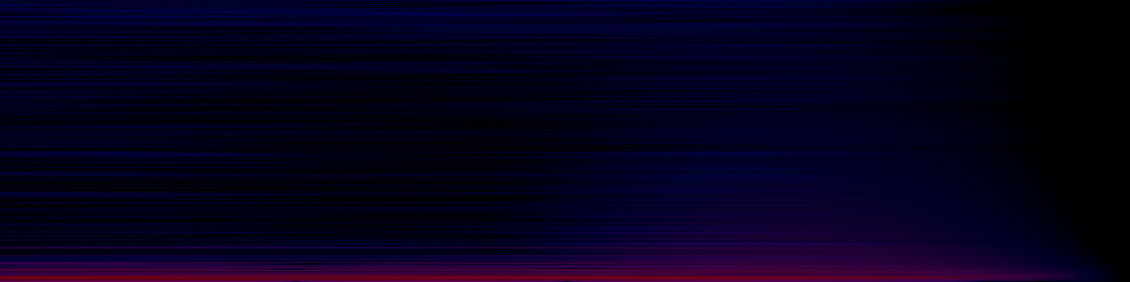 spektrogram