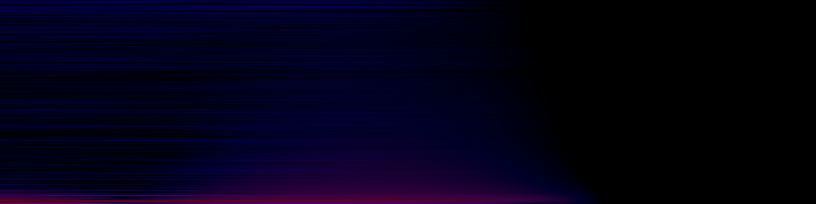 spektrogram