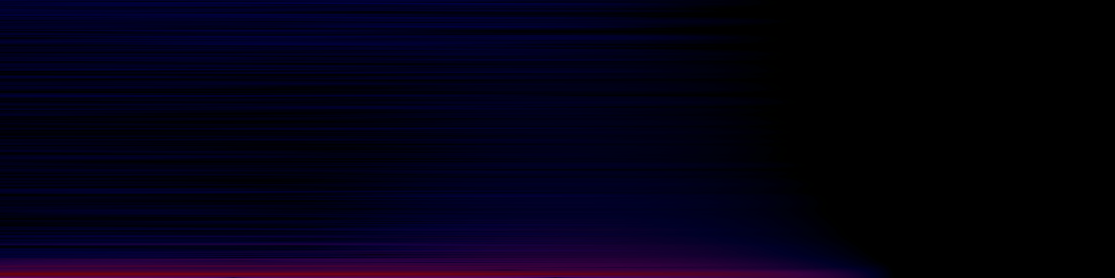 spektrogram