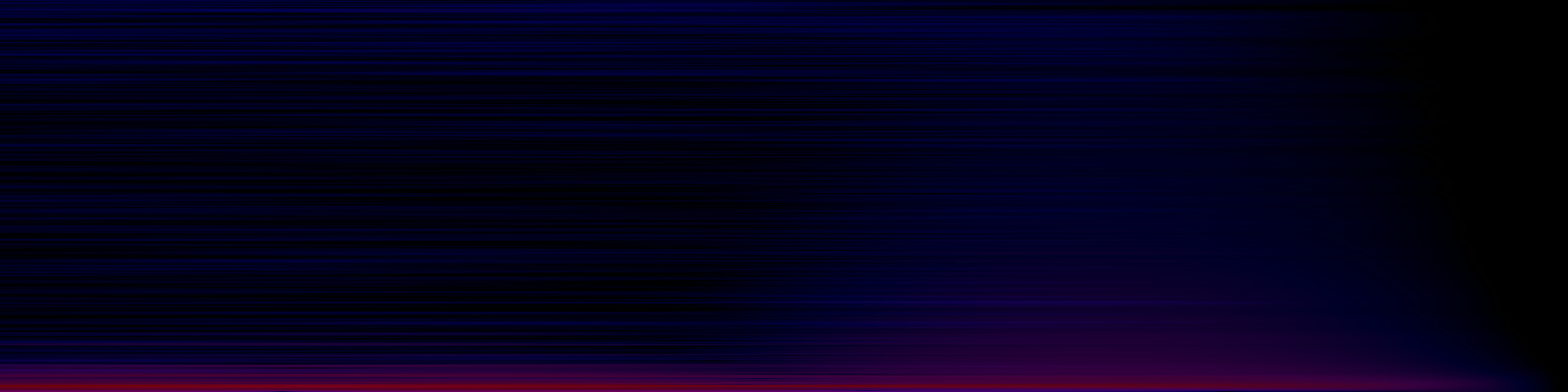 spektrogram