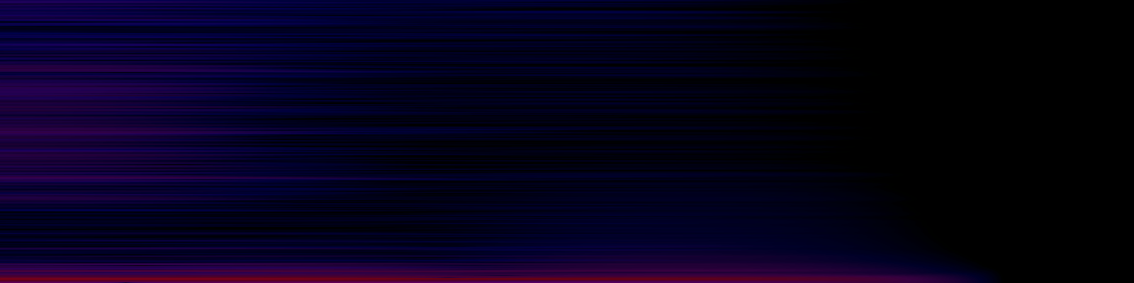 spektrogram