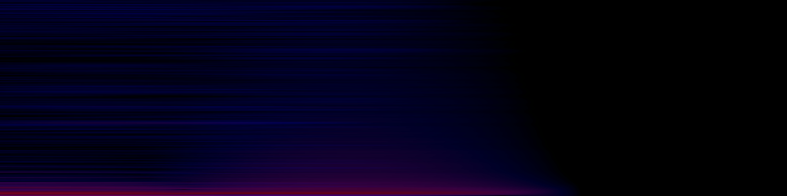 spektrogram