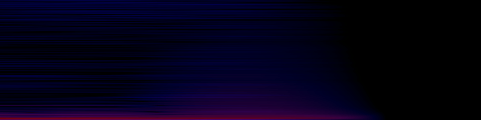 spektrogram