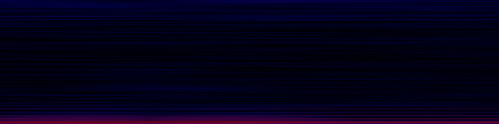 spektrogram