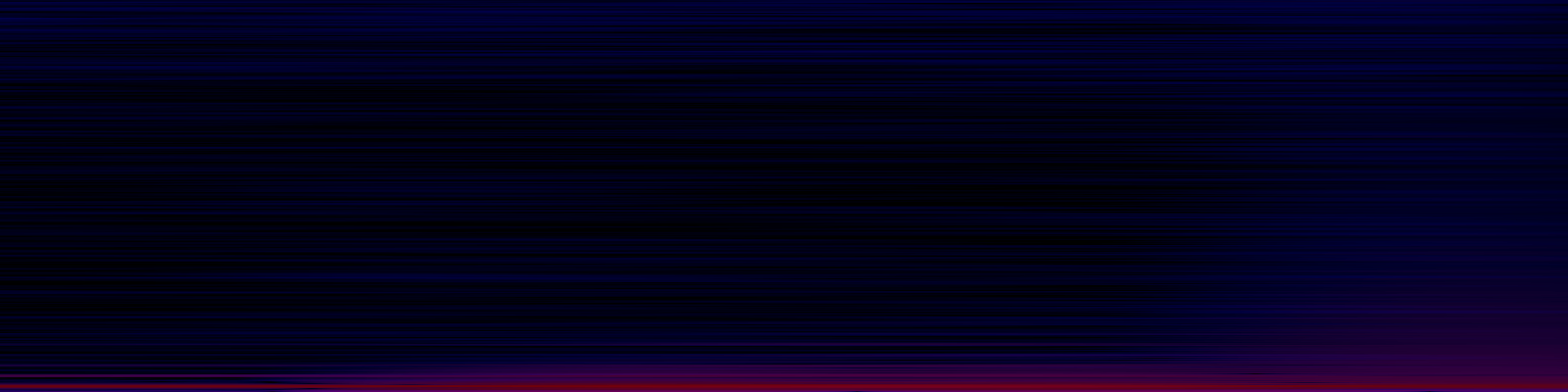 spektrogram