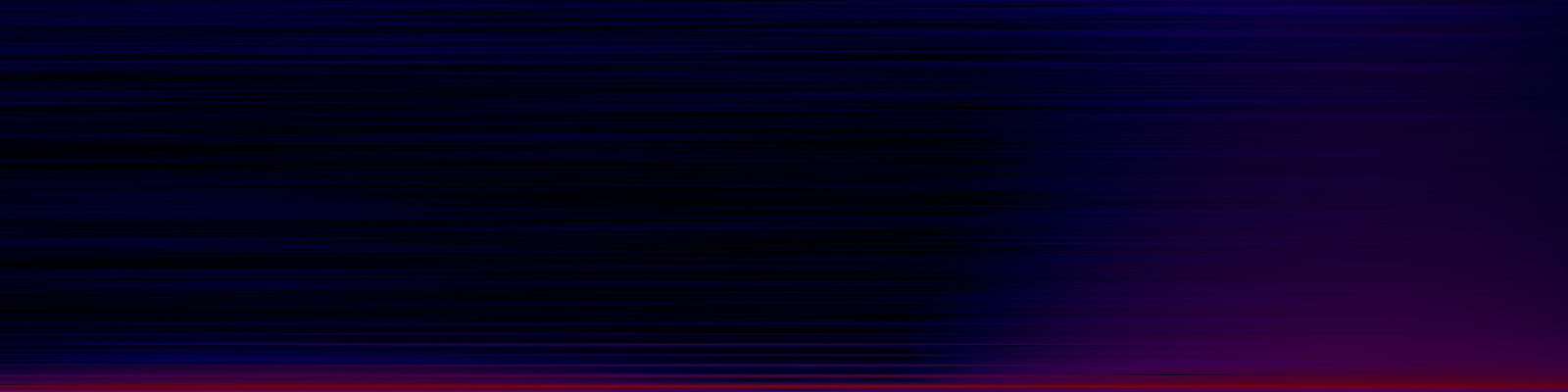 spektrogram