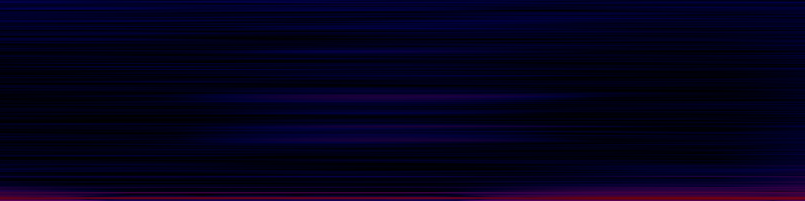 spektrogram