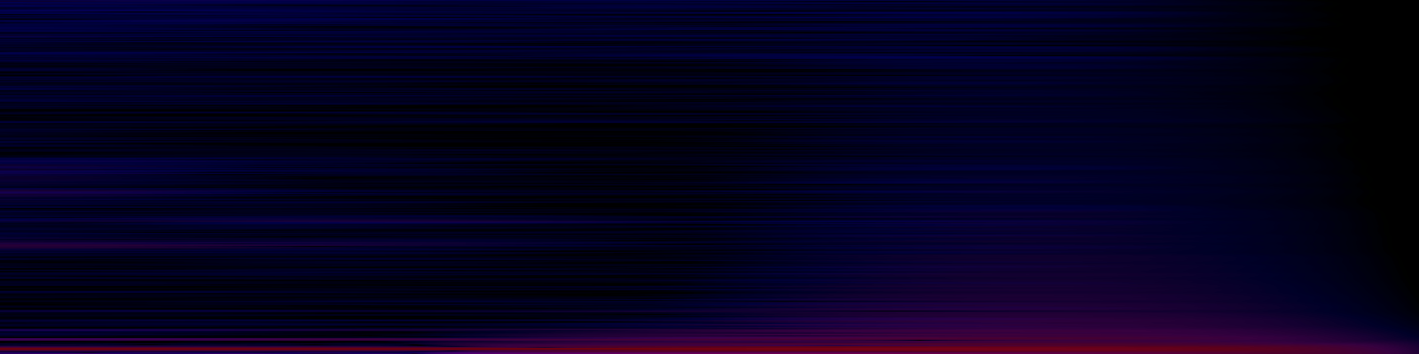 spektrogram