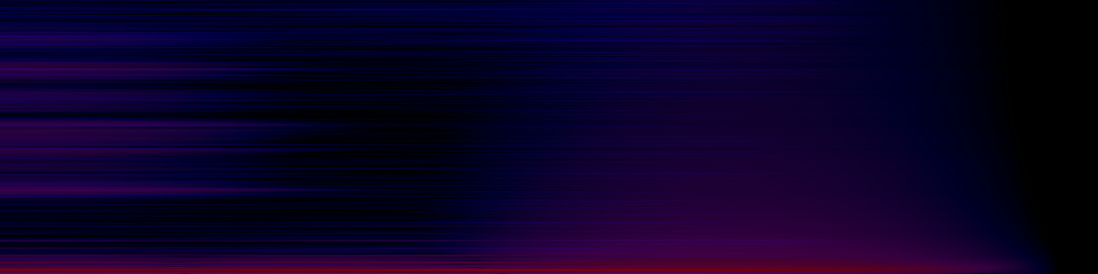 spektrogram