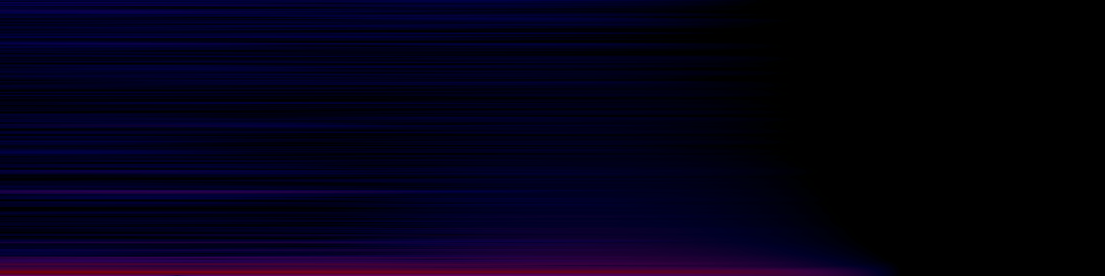 spektrogram