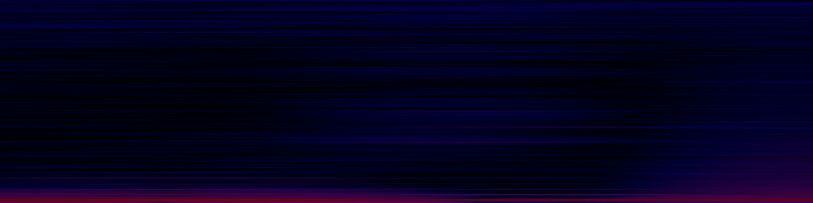 spektrogram