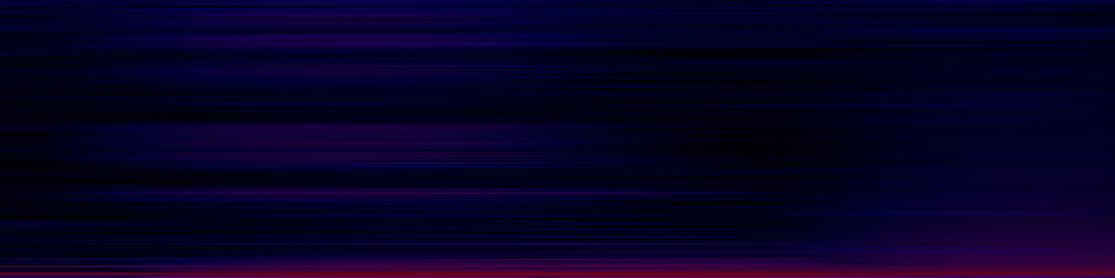 spektrogram