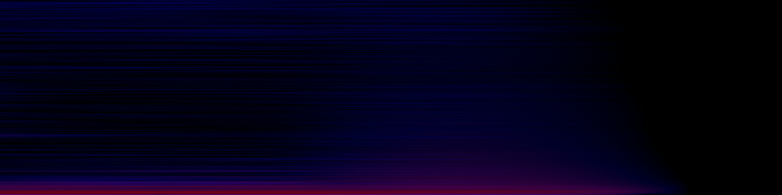 spektrogram