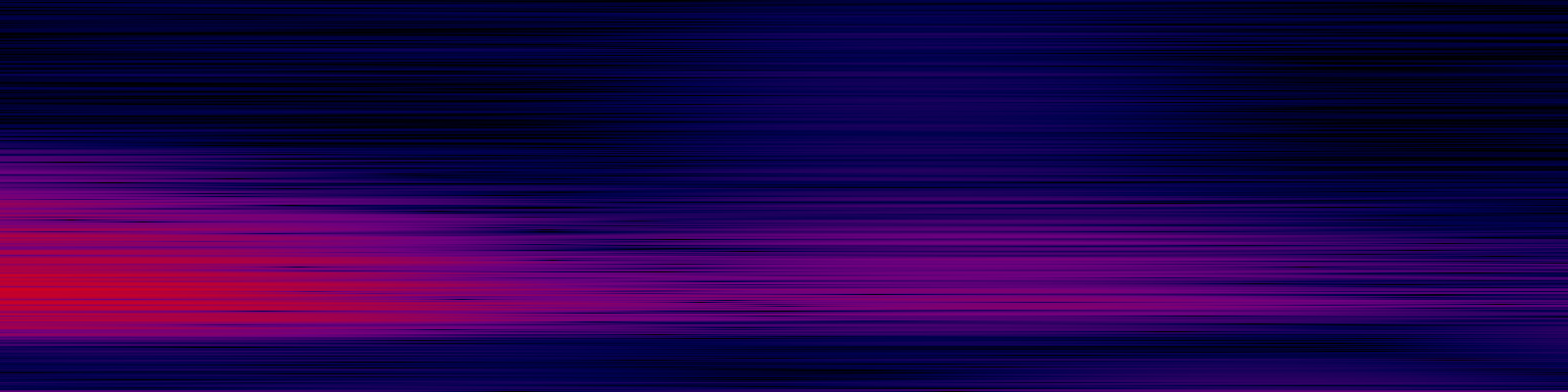 spektrogram