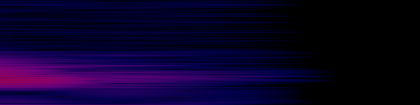 spektrogram