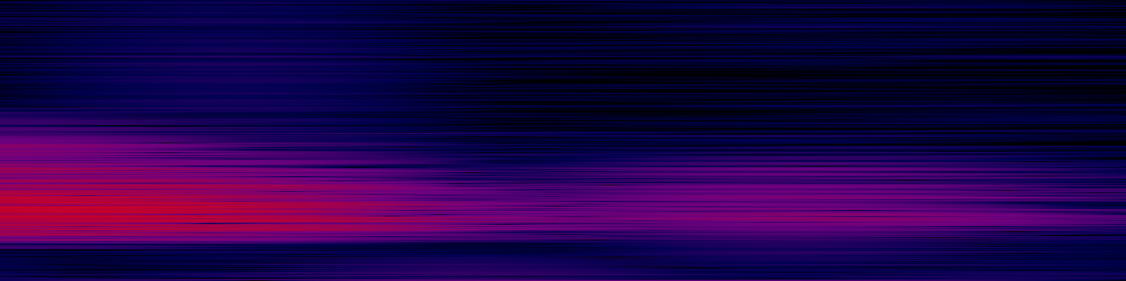 spektrogram