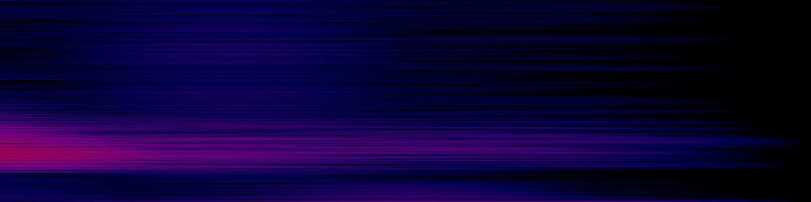 spektrogram