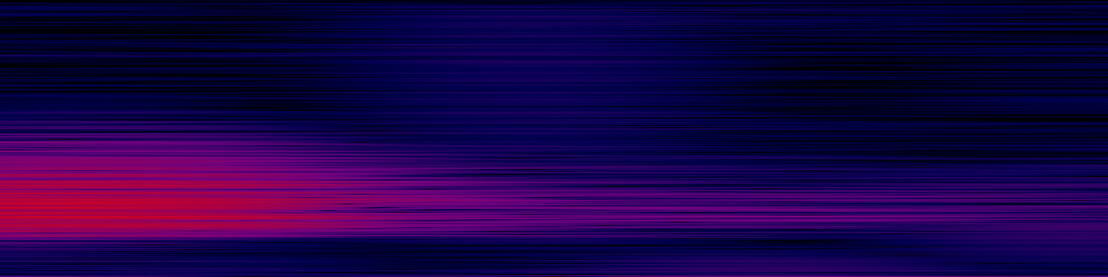 spektrogram