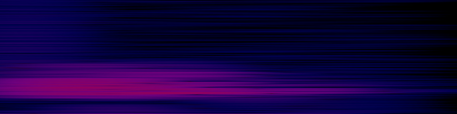 spektrogram