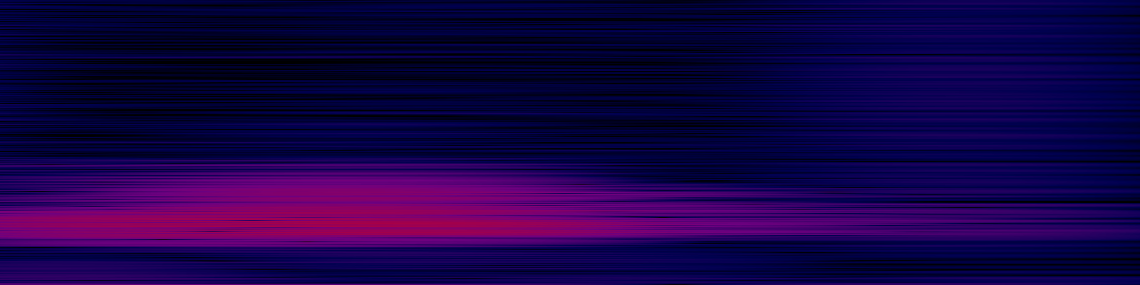 spektrogram