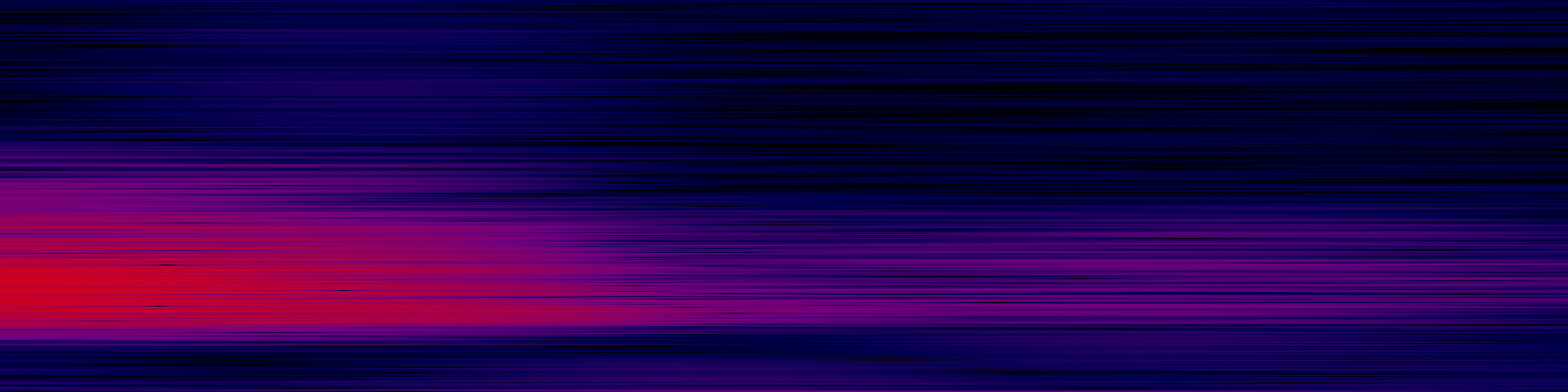 spektrogram