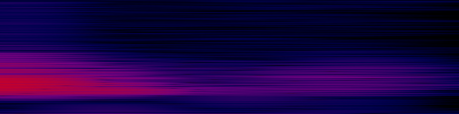 spektrogram