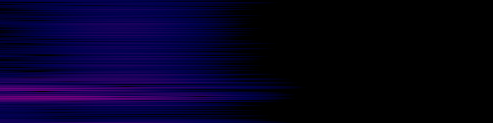 spektrogram