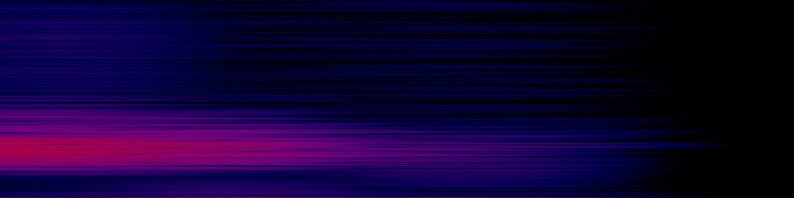 spektrogram