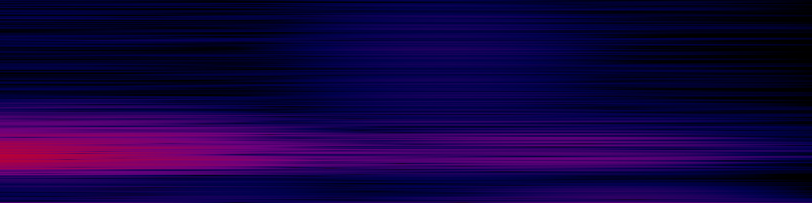 spektrogram