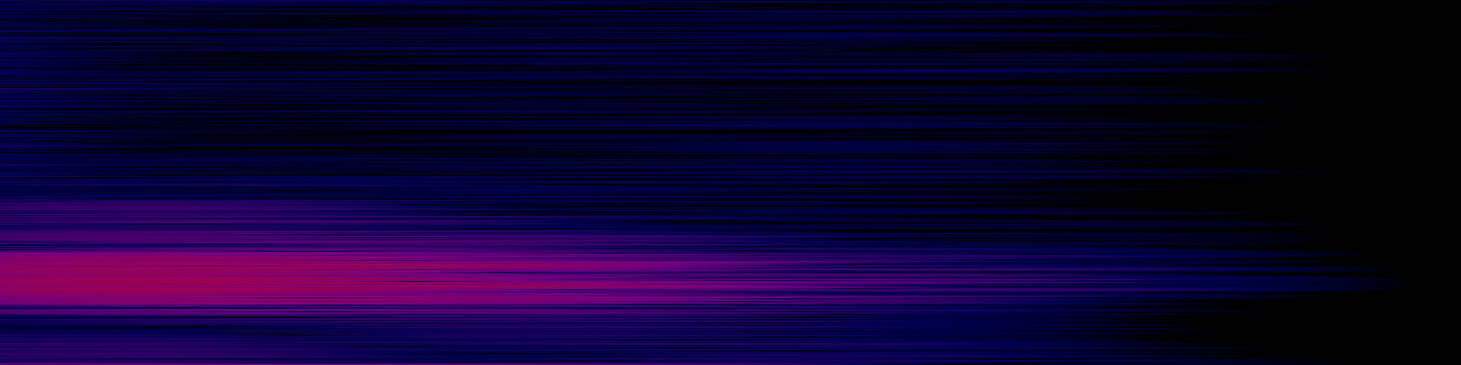spektrogram