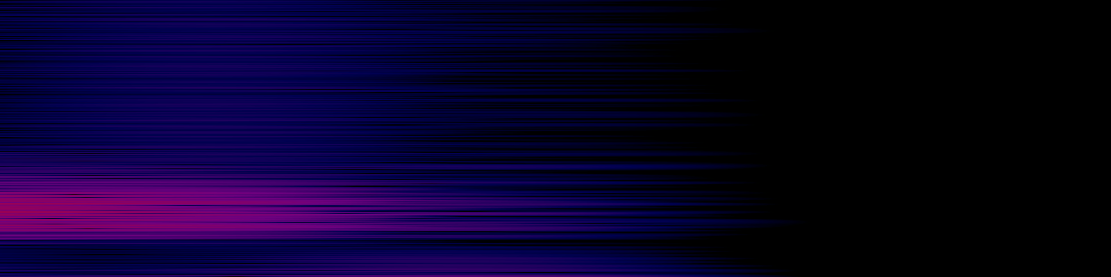 spektrogram
