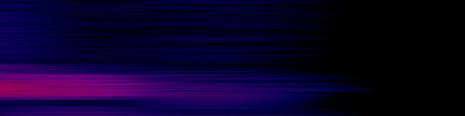 spektrogram
