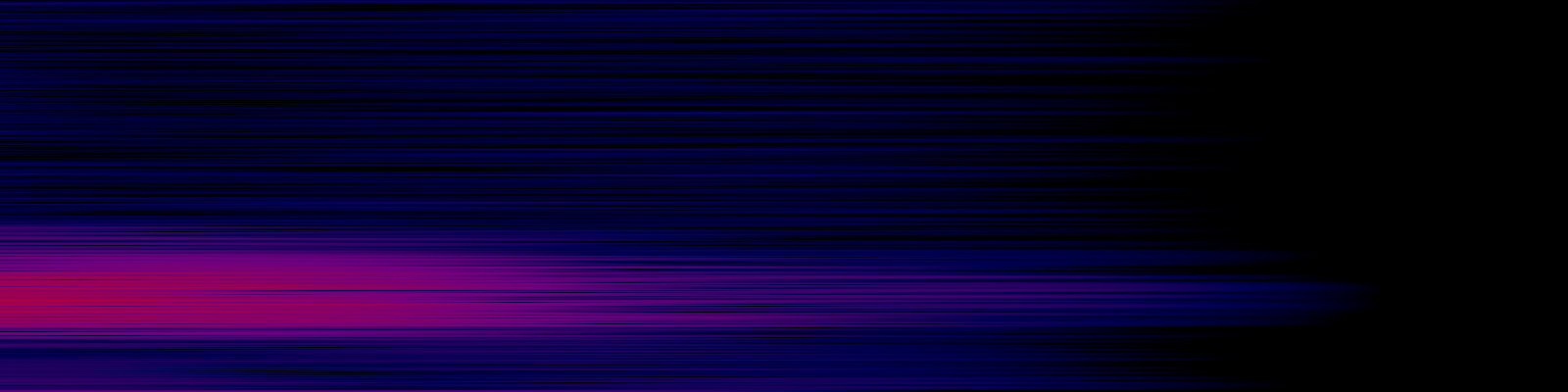 spektrogram