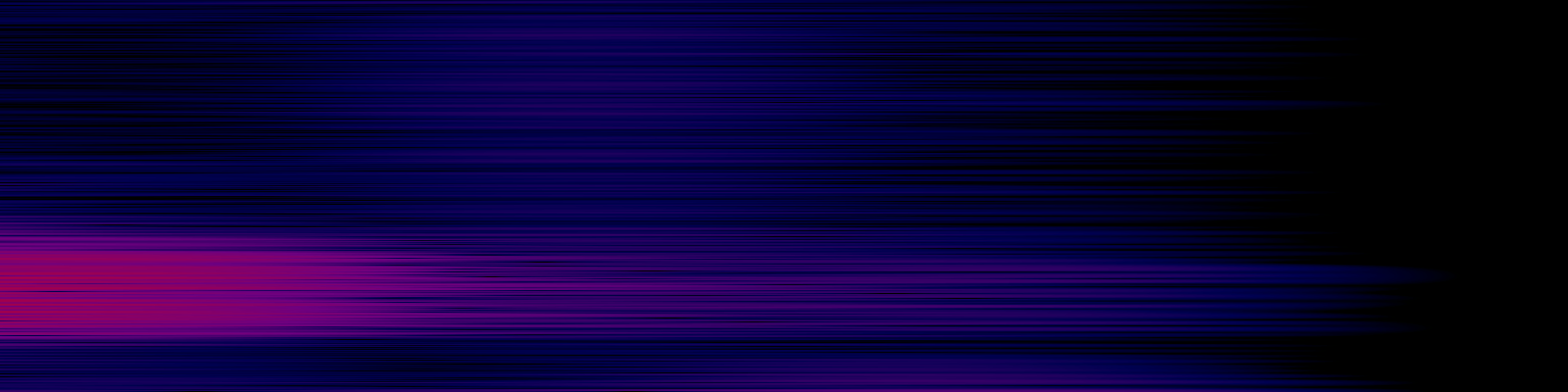 spektrogram