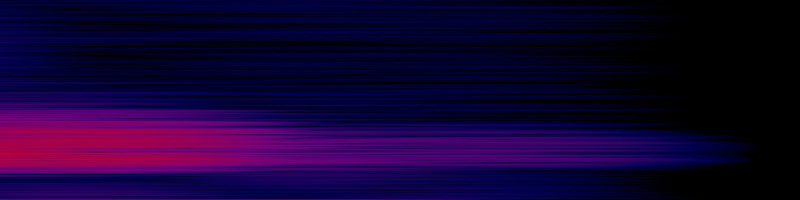 spektrogram
