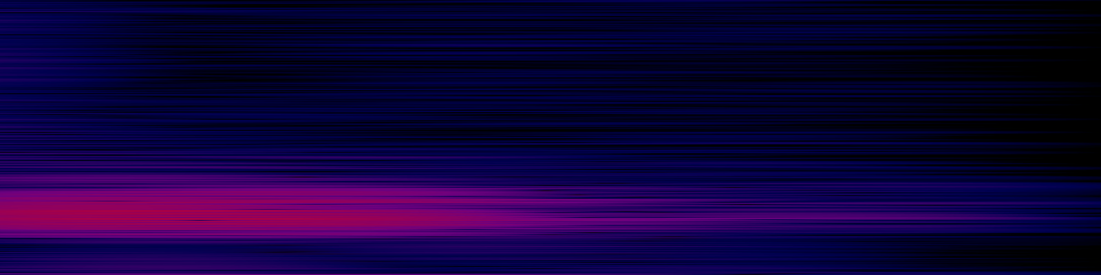 spektrogram