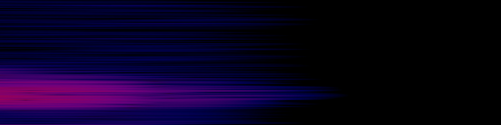 spektrogram
