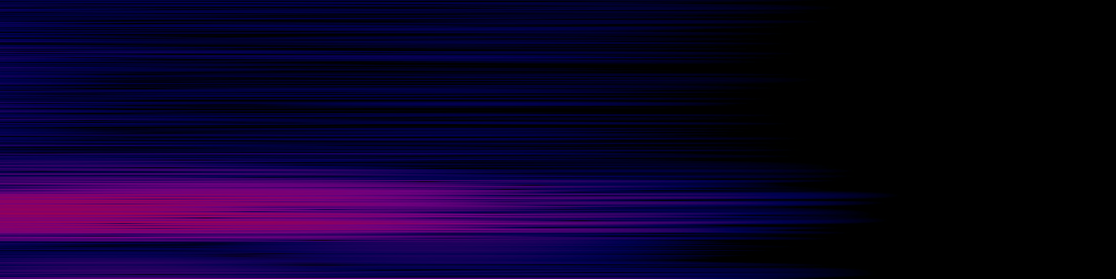 spektrogram