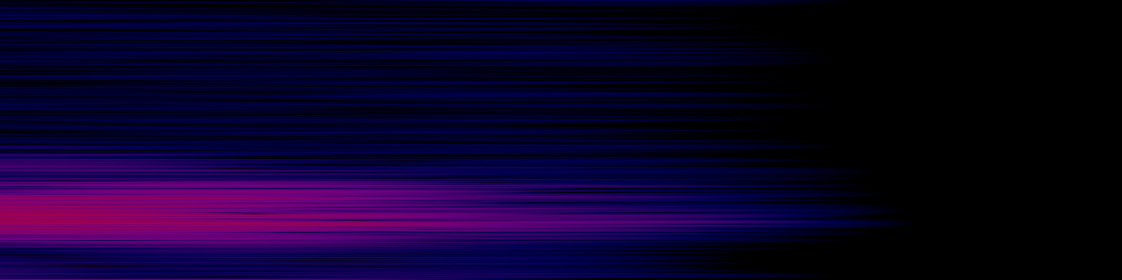 spektrogram