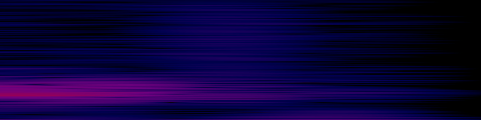 spektrogram