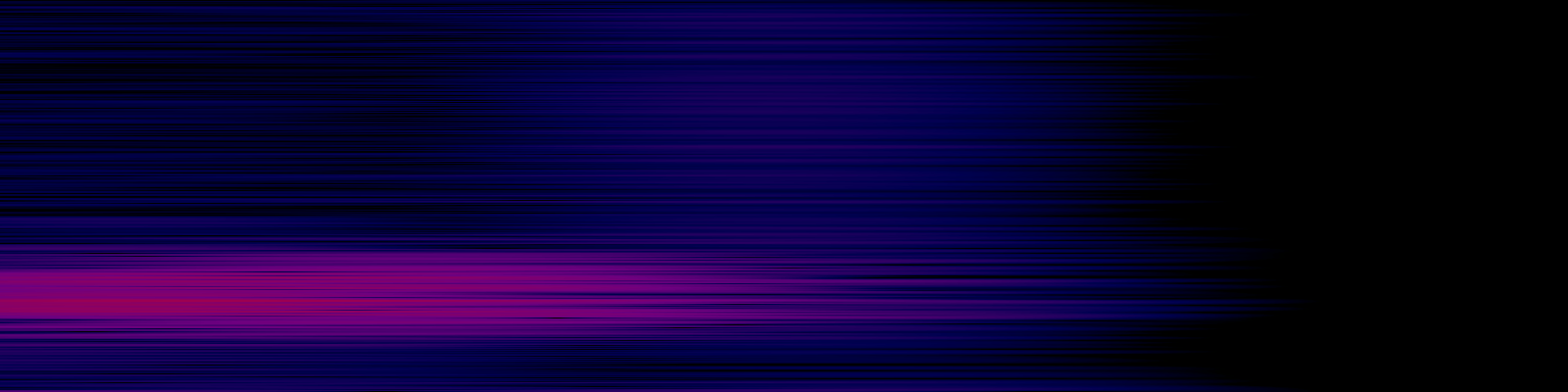 spektrogram