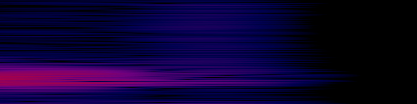 spektrogram